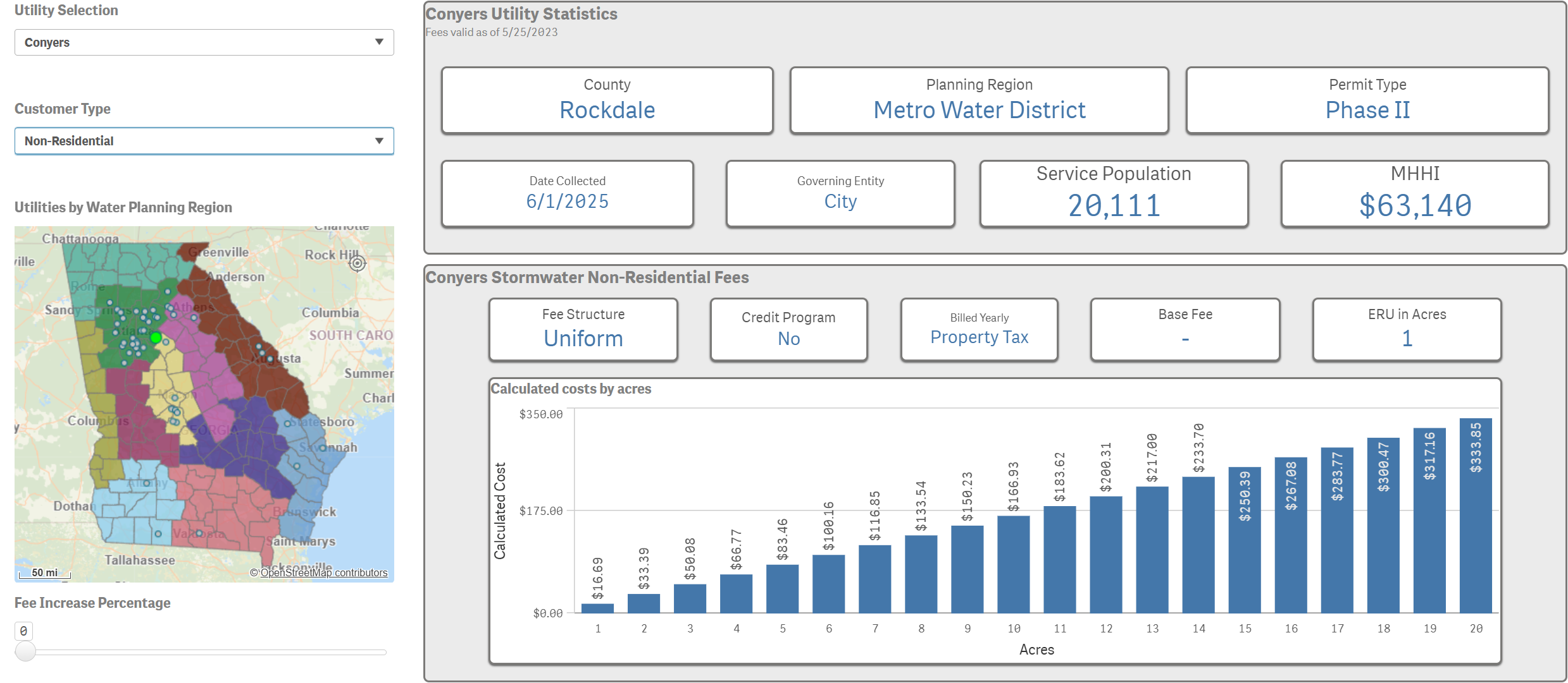 screenshot of single-utility data sheet